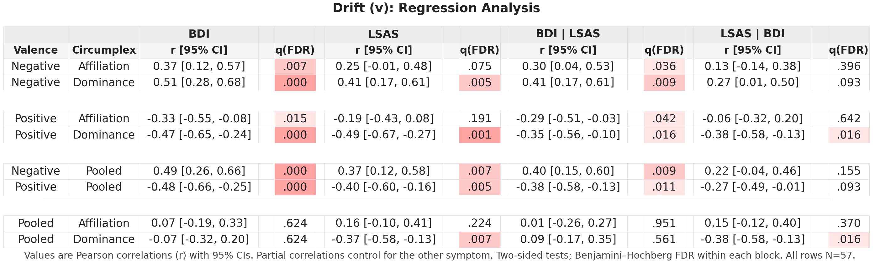 Self‑Referential Drift Rates - Natasza Siwinska