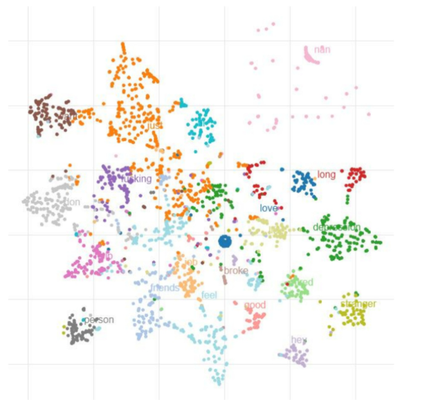 Original TSNE embedding